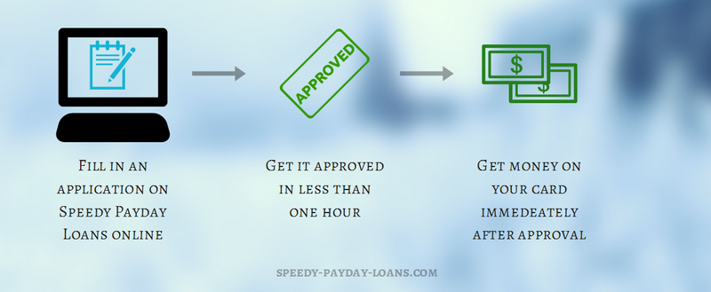 speedy payday loans online