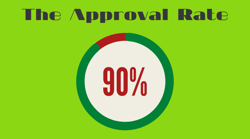 approval rate 90