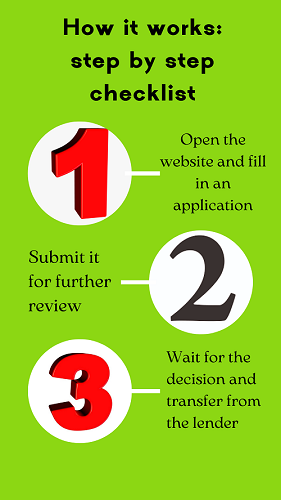 How it works step by step checklist