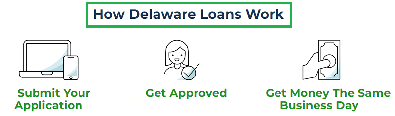 how payday loans delaware work