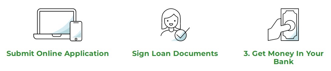 how to get a loan