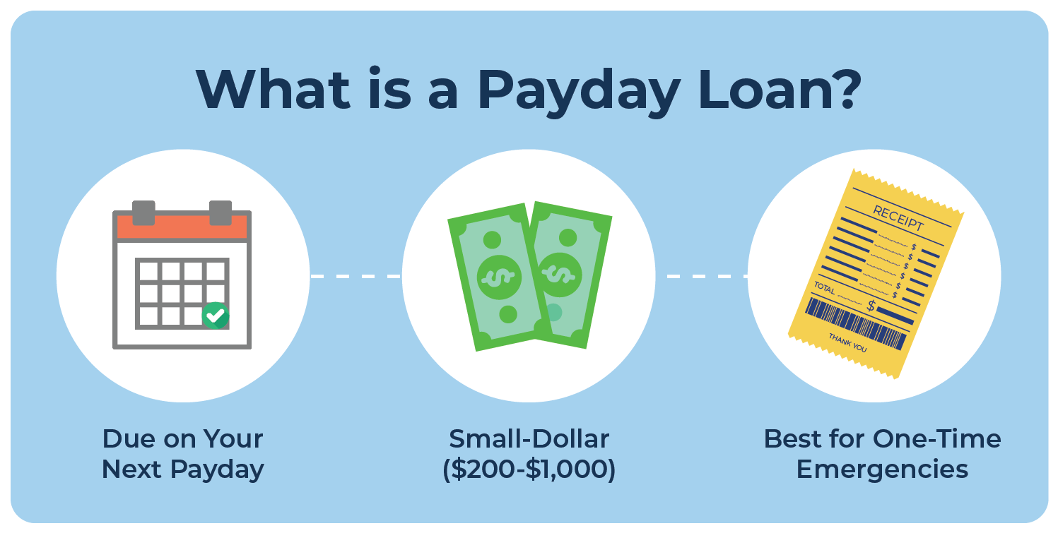 what is payday loan